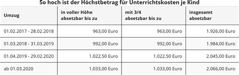 umzugskosten nach steuer.